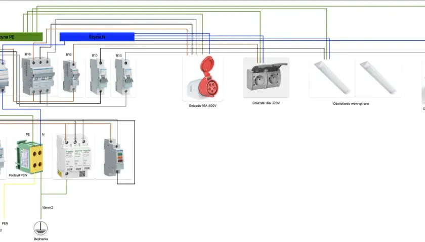 Schemat instalacji elektrycznej w garażu: szyny PE i N, wyłączniki, gniazda 400V i 320V, oświetlenie wewnętrzne i zewnętrzne.
