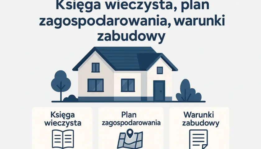 Ilustracja przedstawia dom z ikonami: księga wieczysta, plan zagospodarowania i przykładowe warunki zabudowy.