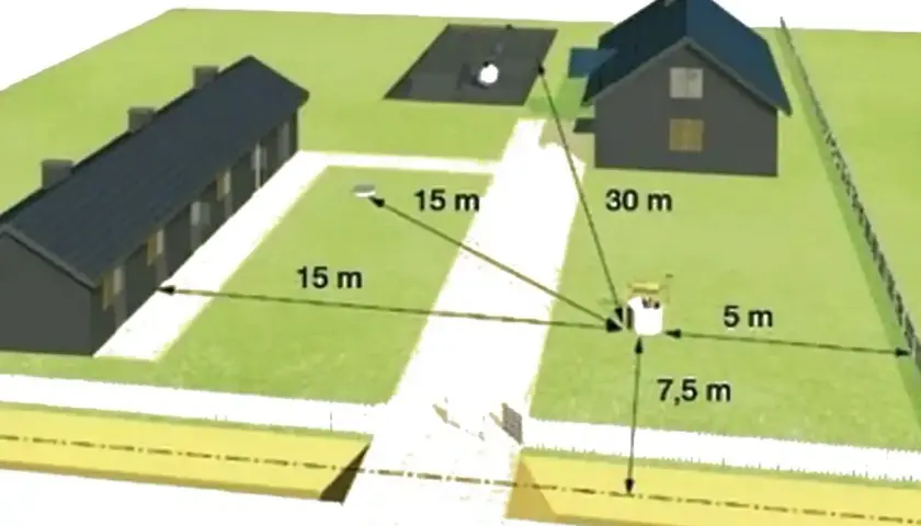 Schemat posesji z zaznaczonymi odległościami. Studnia znajduje się 5 m od ogrodzenia, 7,5 m od domu, 15 m od budynku gospodarczego i 30 m od drugiego domu.