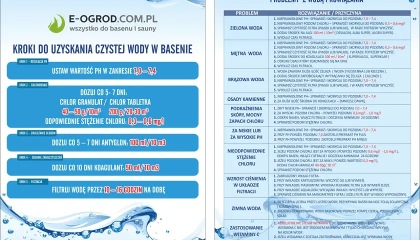 Jak utrzymać czystą wodę w basenie: regulacja pH 7,0-7,4, chlorowanie 0,3-0,6 mg/l, zwalczanie glonów i filtracja 10-16h/dobę.